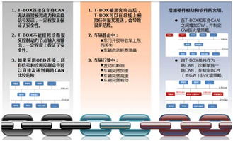 360揭露七大汽車信息安全威脅，網絡與信息安全軟件開發需警惕重重套路