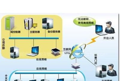 筑牢數(shù)字防線 全方位信息安全解決方案助力政府、事業(yè)及企業(yè)單位